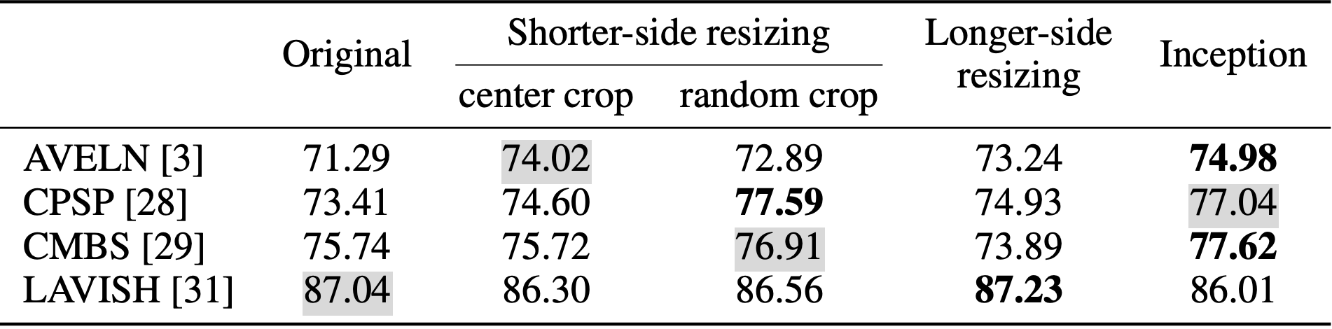 Cross-mode Evaluation